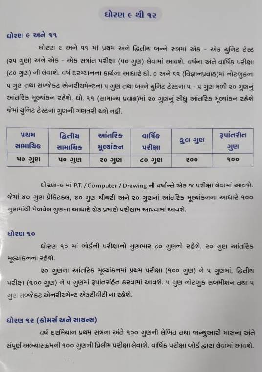 Assessment 2019